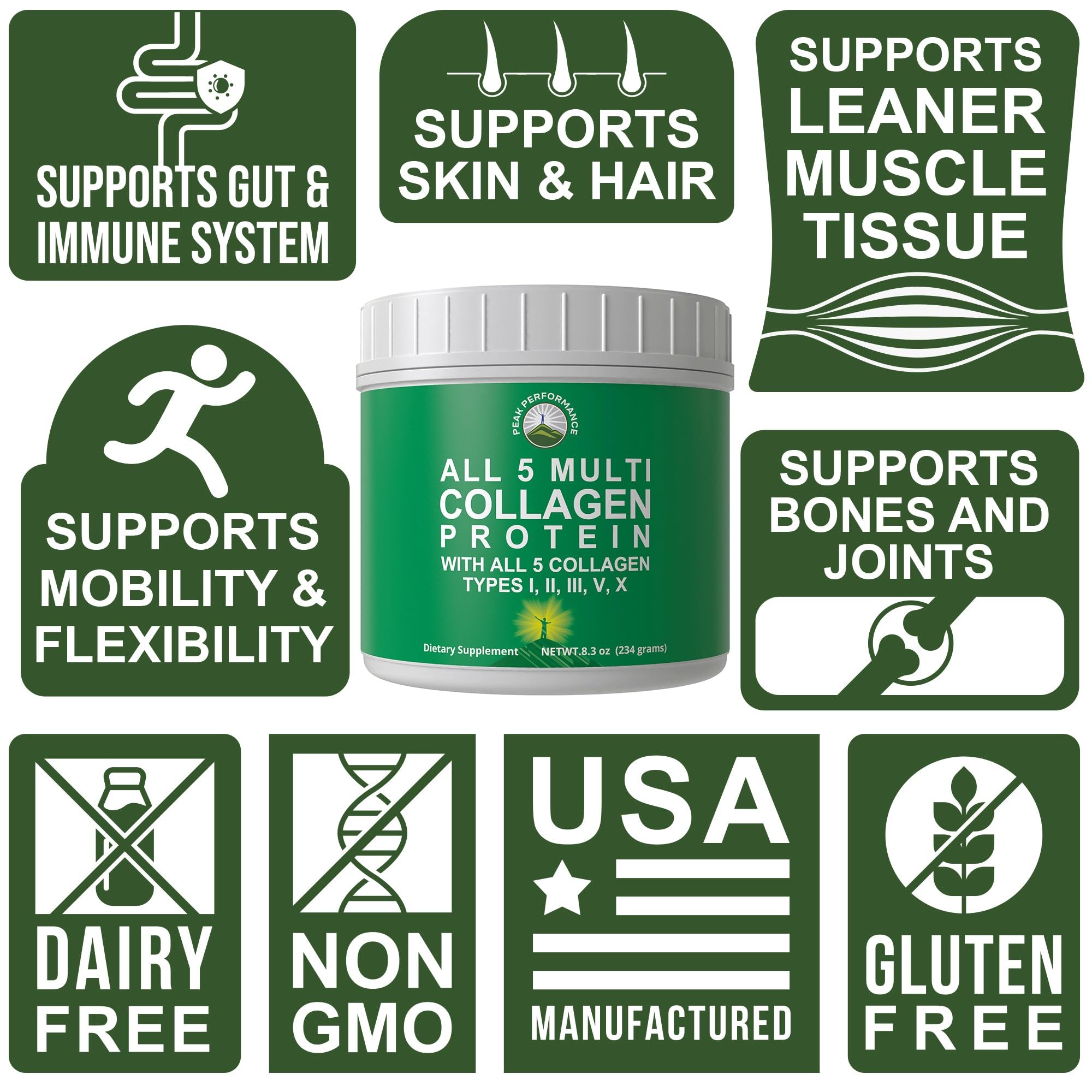 Peak Performance All 5 hydrolyzed peptides close-up highlighting purity and fast absorption.
