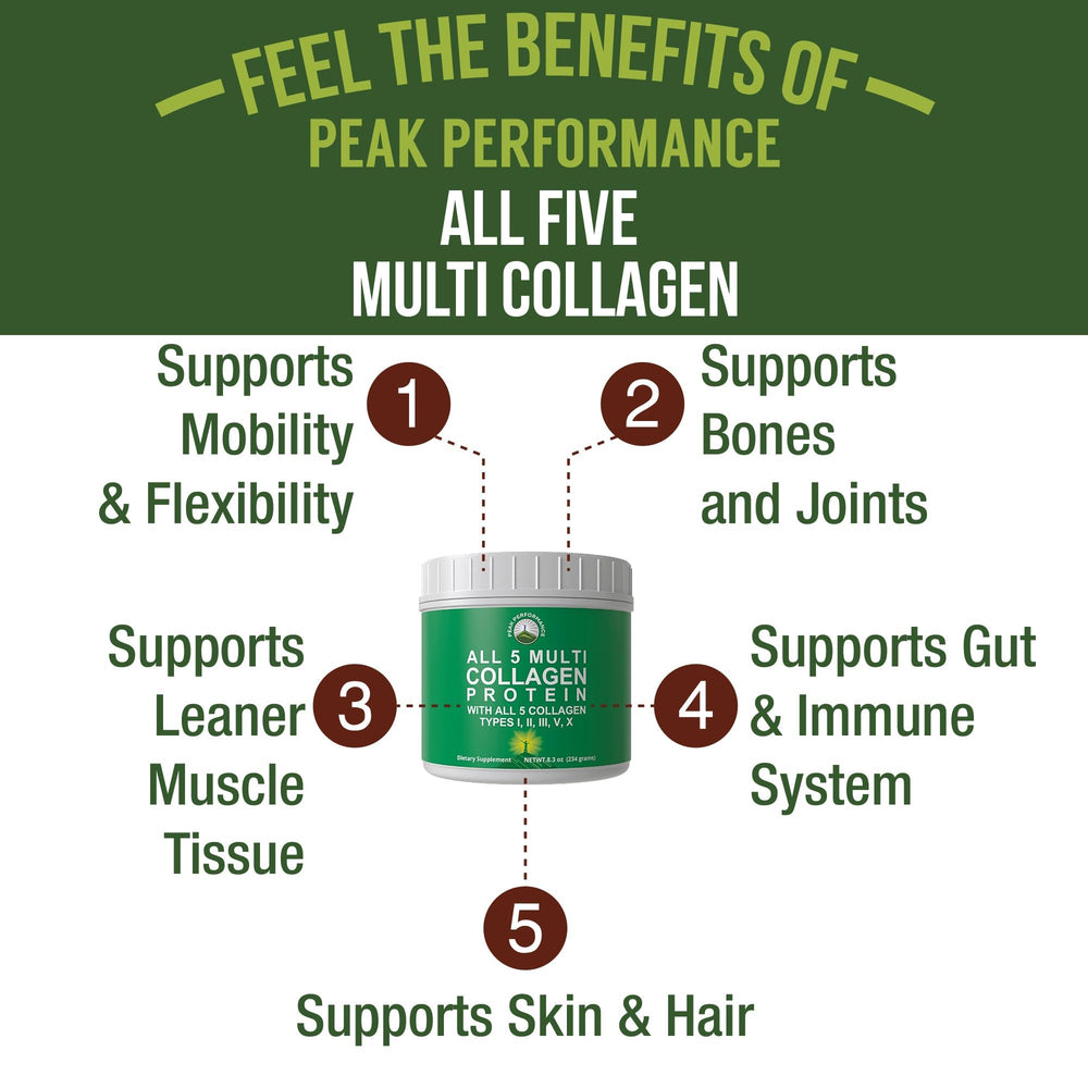  Peak Performance All 5 graphic shows collagen types I, II, III, V, X for complete profile.