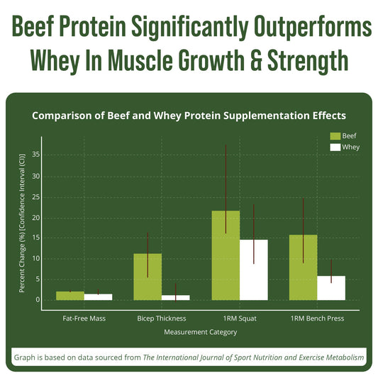 Peak Performance Beef Protein scoop showing easy serving of 20 g protein