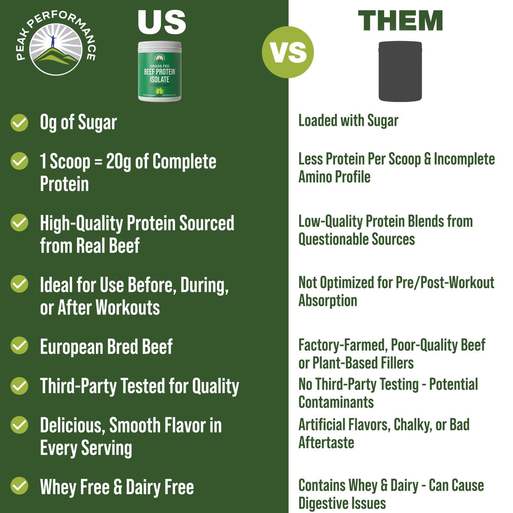 Peak Performance grass-fed beef protein shake demonstrates creamy post-workout beverage.