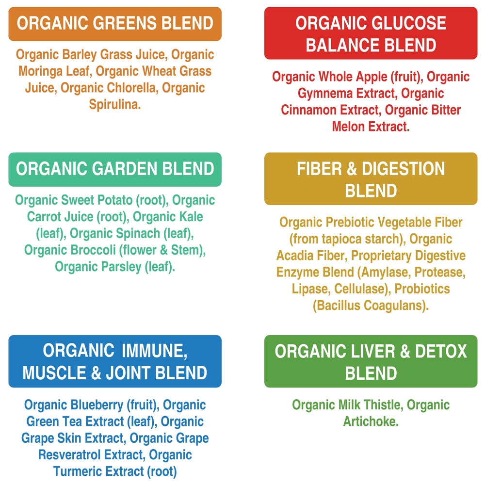 Peak Performance Green juice ingredients mix highlighting barley grass, spinach, kale for antioxidants.