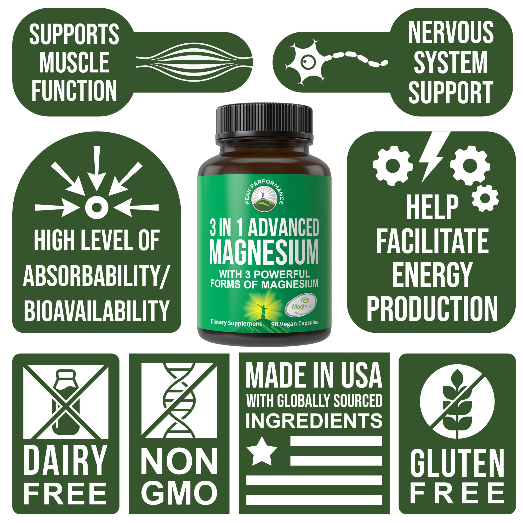 Peak Performance Magtein capsules close-up showing vegan capsules for clean formula.