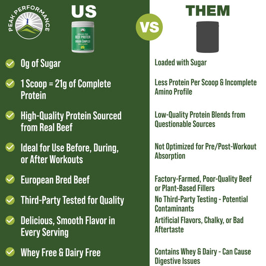 Peak Performance organ complex bottle highlights nutrient-rich organ blend.