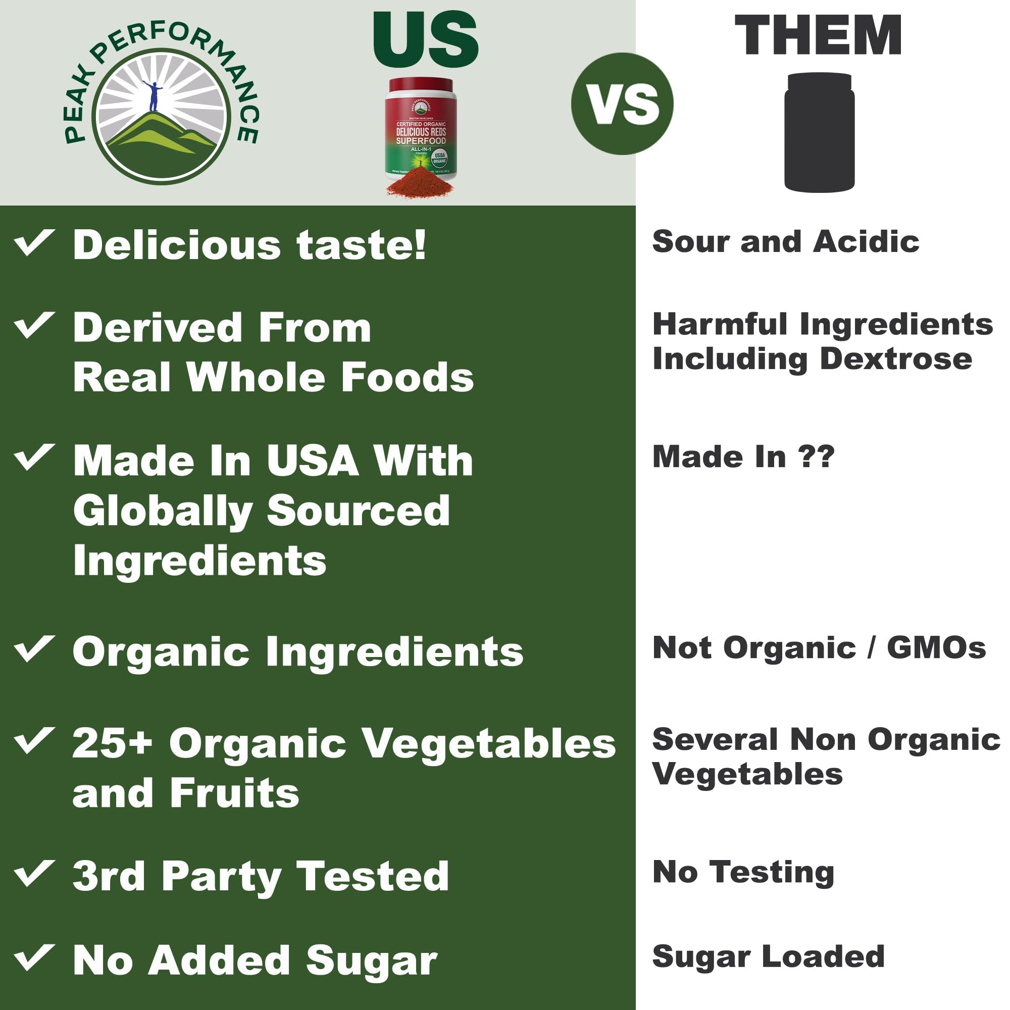 Peak Performance Organic Reds ingredients-overview highlights 25+ organic ingredients.