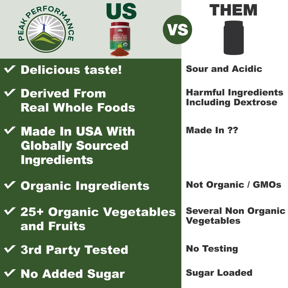 Peak Performance Organic Reds ingredients-overview highlights 25+ organic ingredients.
