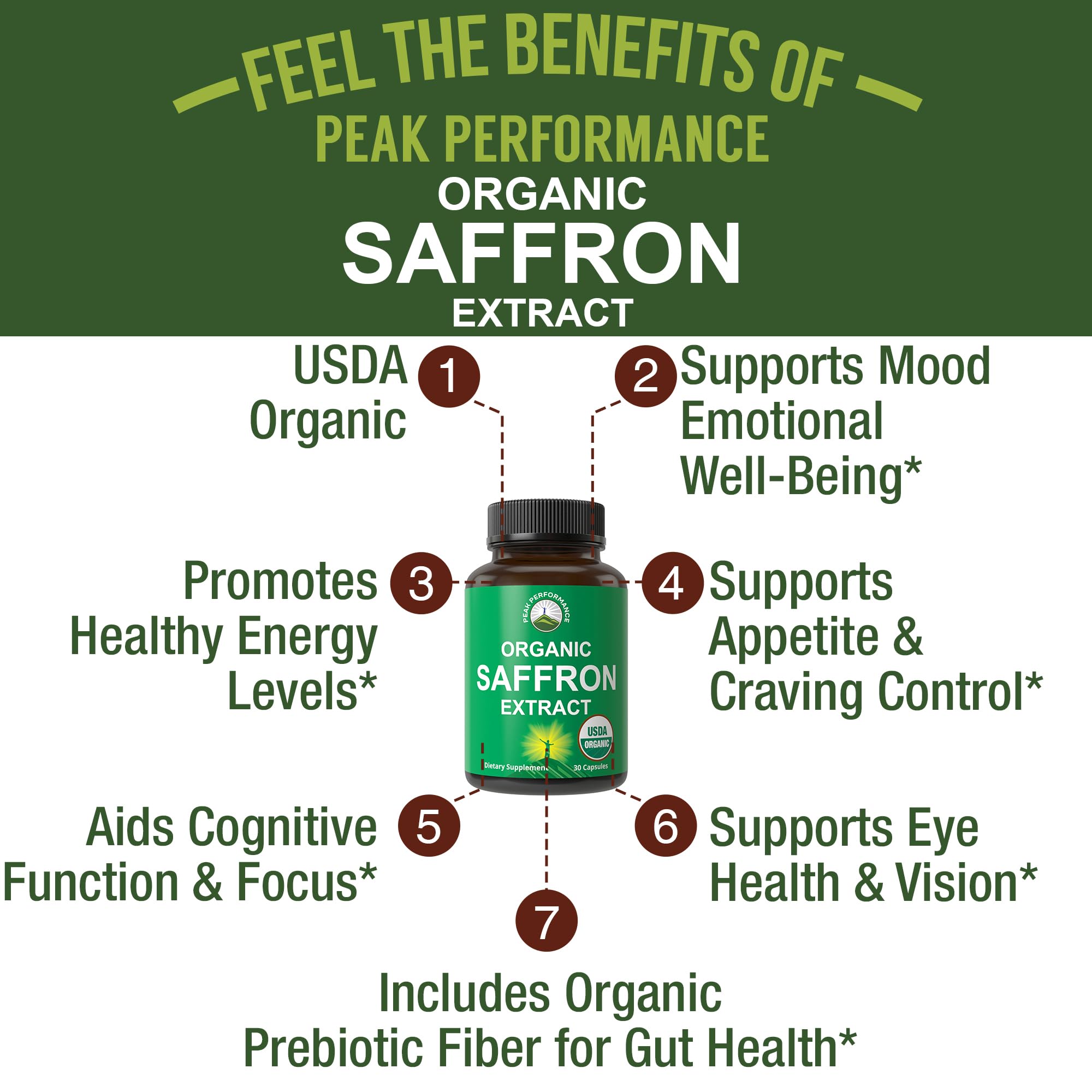 Peak Performance saffron capsules close-up highlighting pure extract and daily focus support.