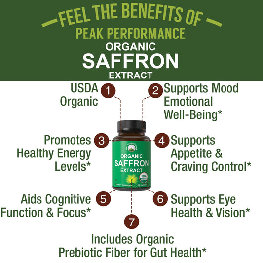 Peak Performance saffron capsules close-up highlighting pure extract and daily focus support.