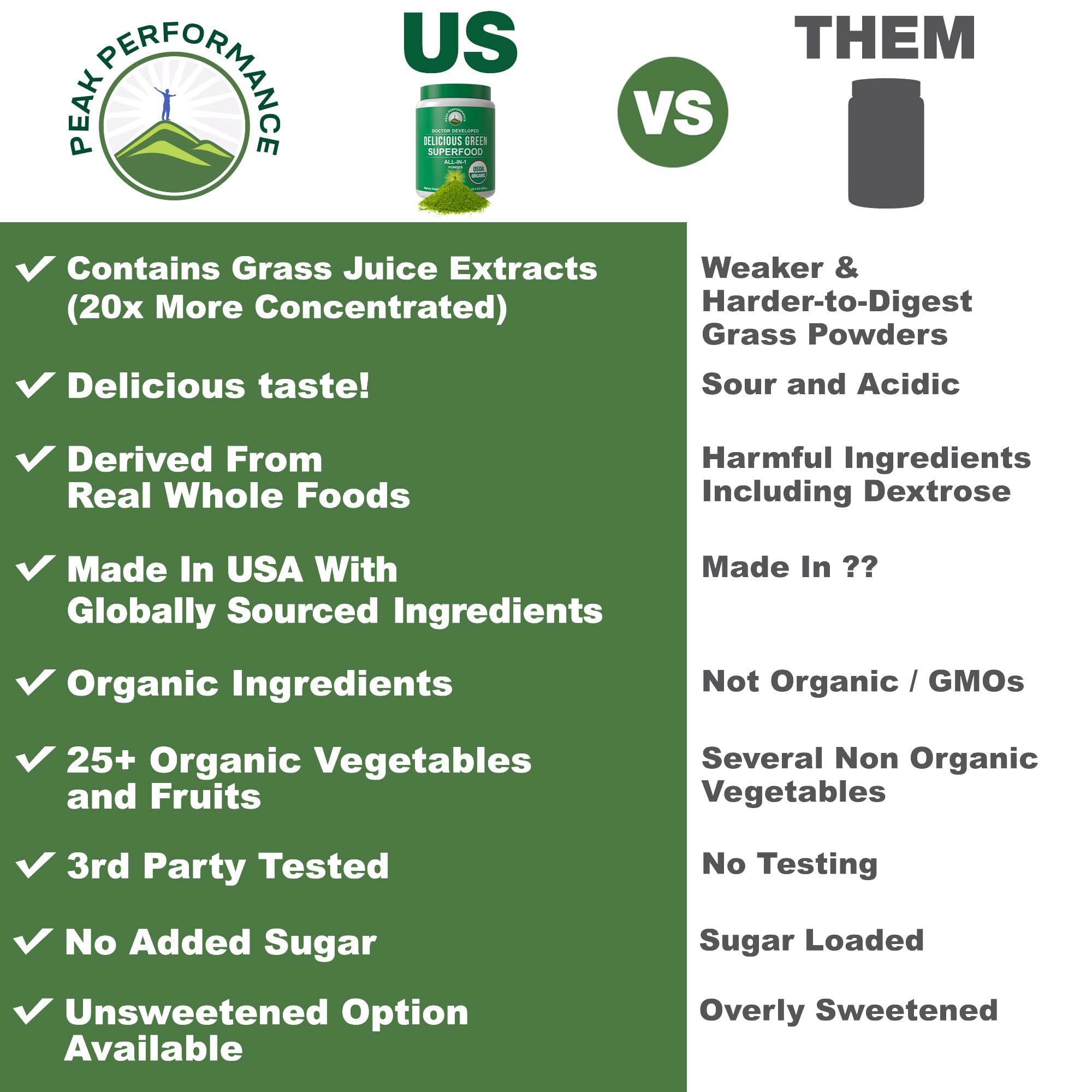 Peak Performance greens powder measuring scoop—easy serving and precise nutrition in every shake.