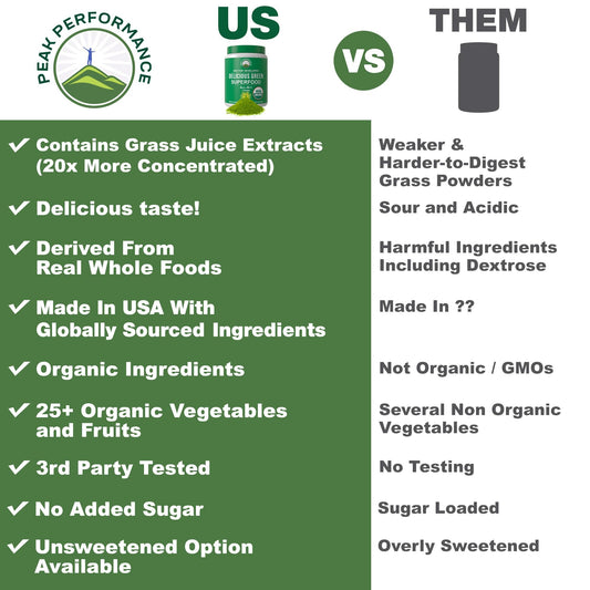 Peak Performance greens powder measuring scoop—easy serving and precise nutrition in every shake.