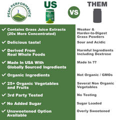 Peak Performance greens powder measuring scoop—easy serving and precise nutrition in every shake.