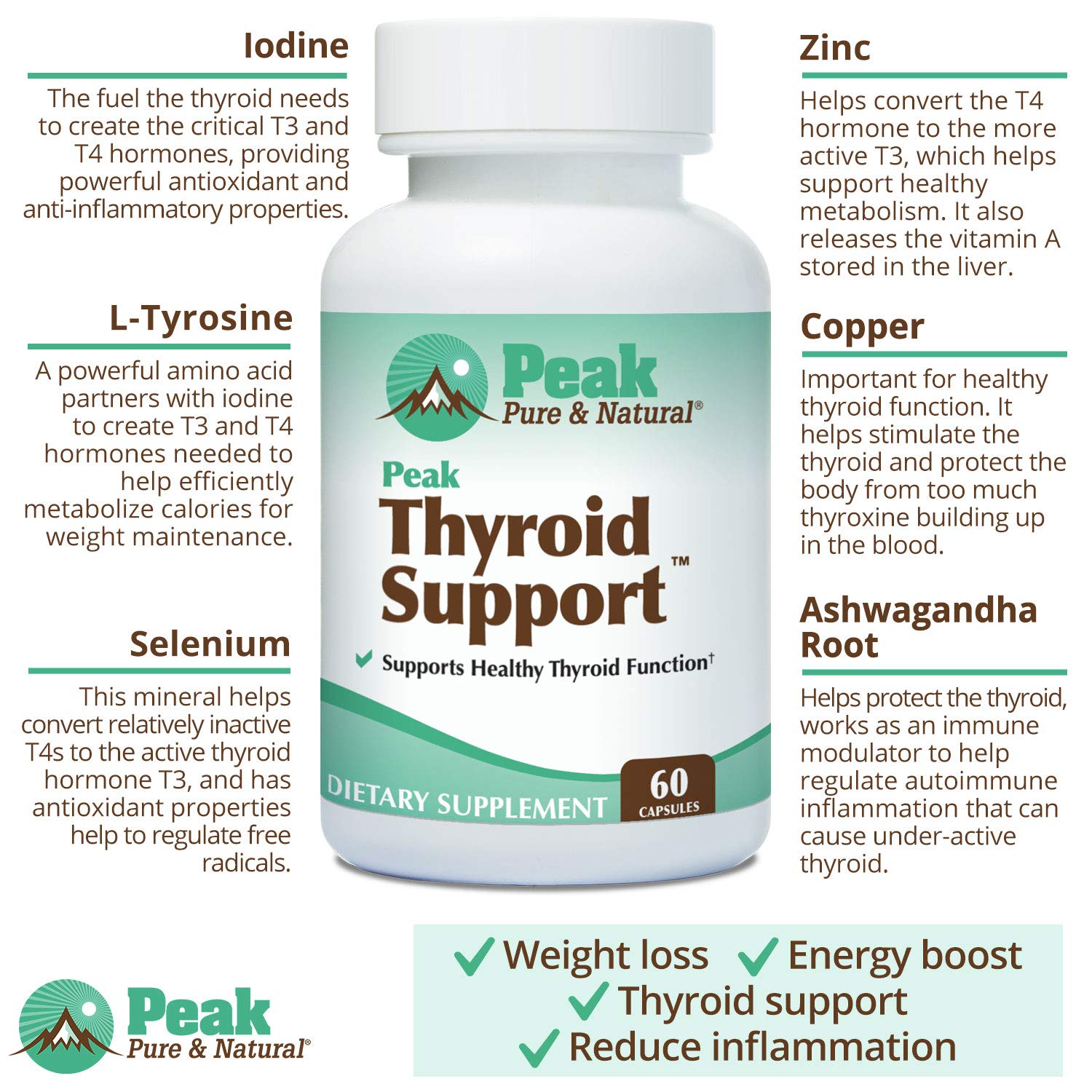 Nutrition facts panel of Peak Thyroid Support for dosing awareness.