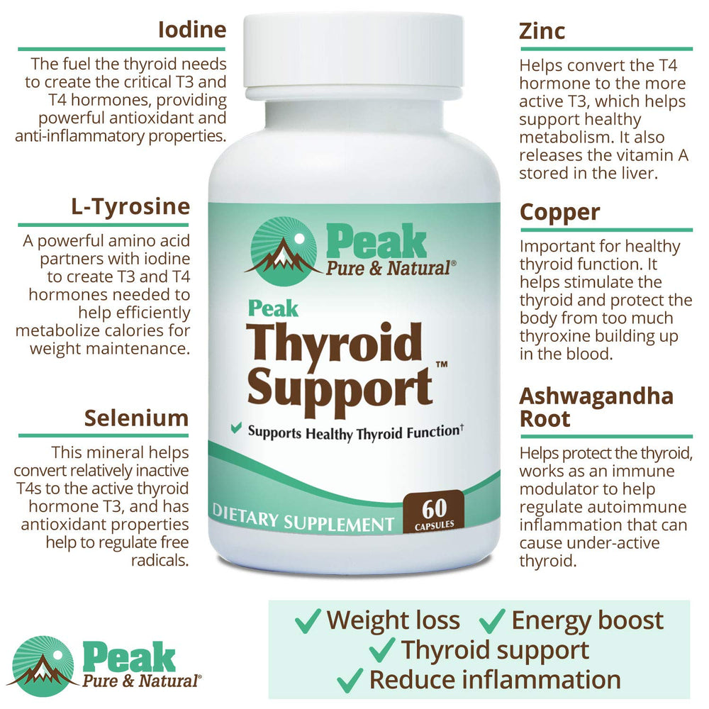 Nutrition facts panel of Peak Thyroid Support for dosing awareness.