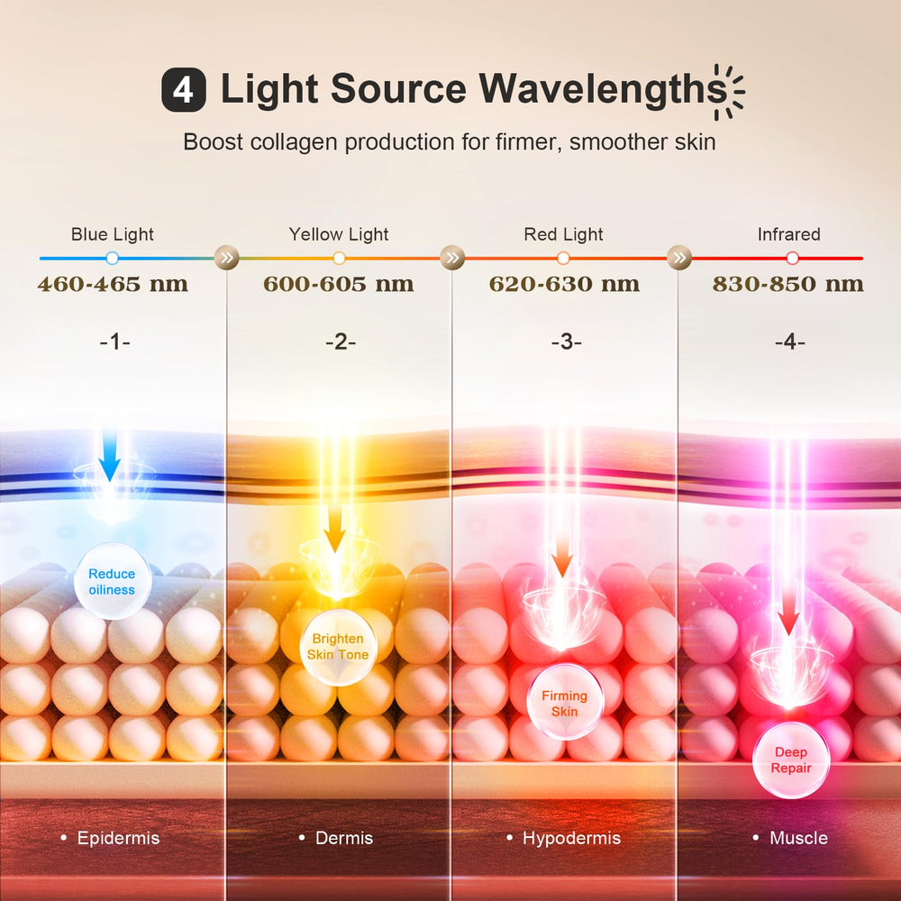 Pedete blue-light eye massage mode soothes swelling around the eyes