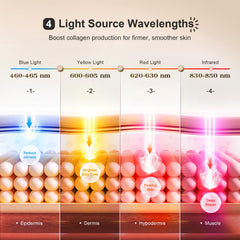 Pedete blue-light eye massage mode soothes swelling around the eyes