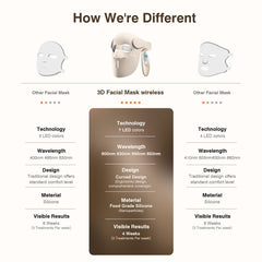 Pedete wireless face mask ideal for travel and quick sessions.