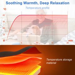PEEWF integrated heat-wires provide shoulder coverage and adjustable fit