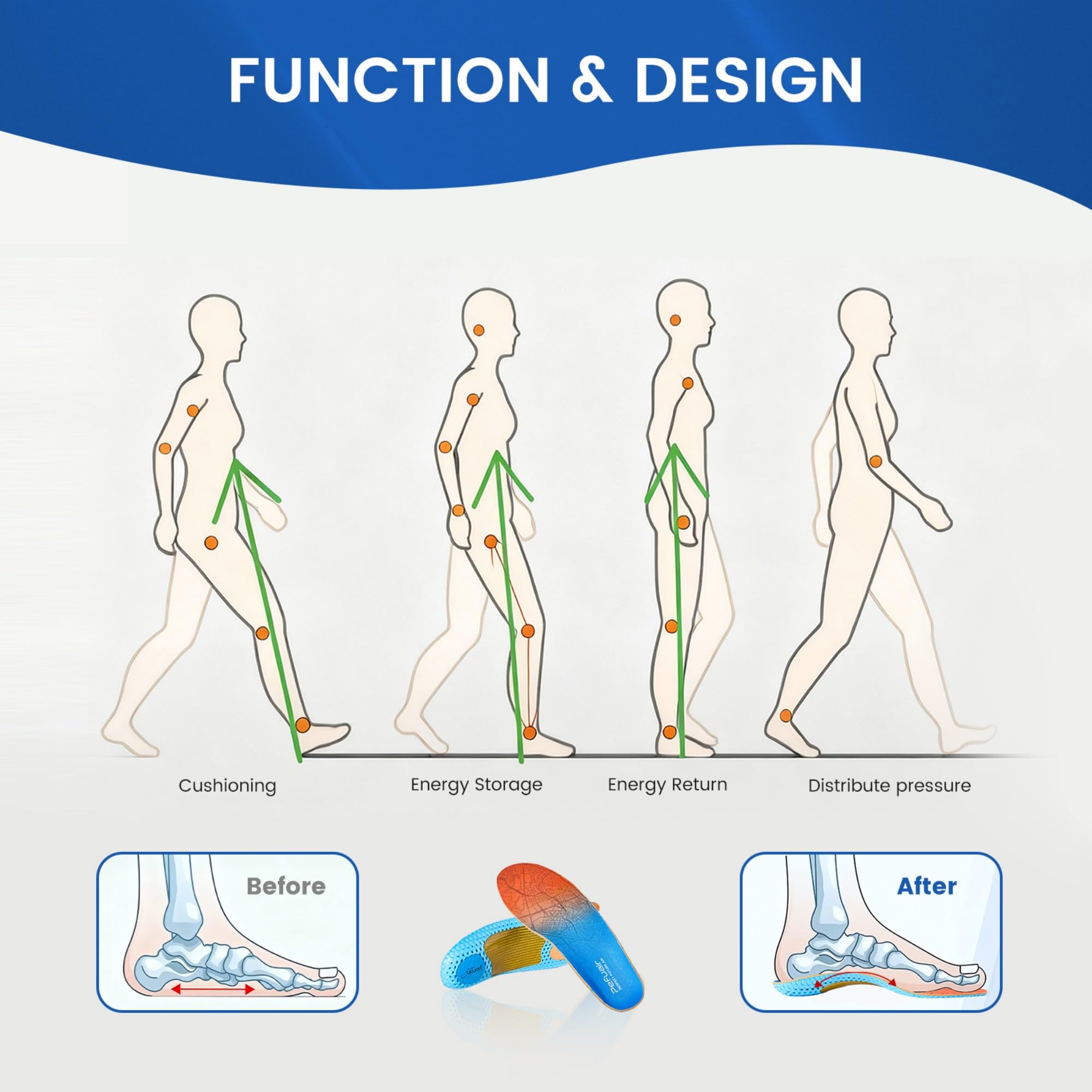 Pefuair inserts deliver shock absorption from heel to toe for everyday walking and standing.