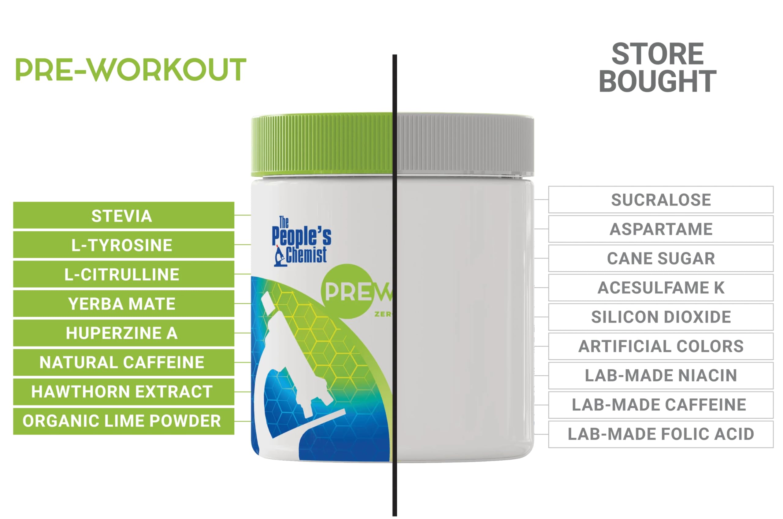 People's Chemist The Pre-Workout Lime final shot hints at sustained energy