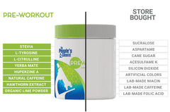 People's Chemist The Pre-Workout Lime final shot hints at sustained energy