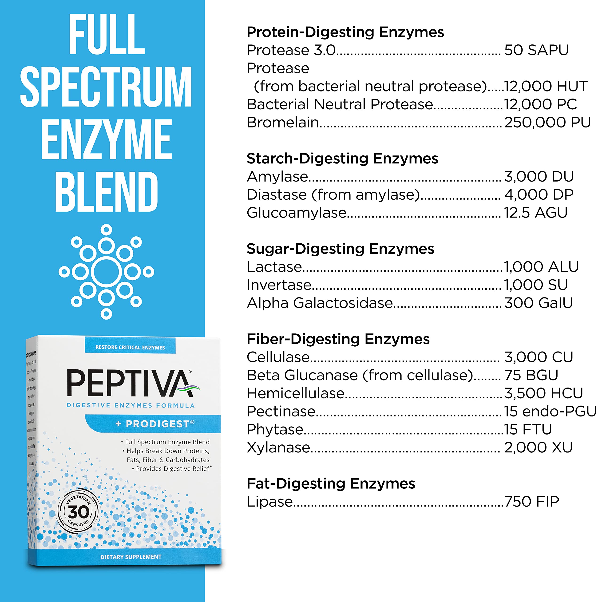 Pouring Peptiva capsules from bottle demonstrates convenient daily dosage.