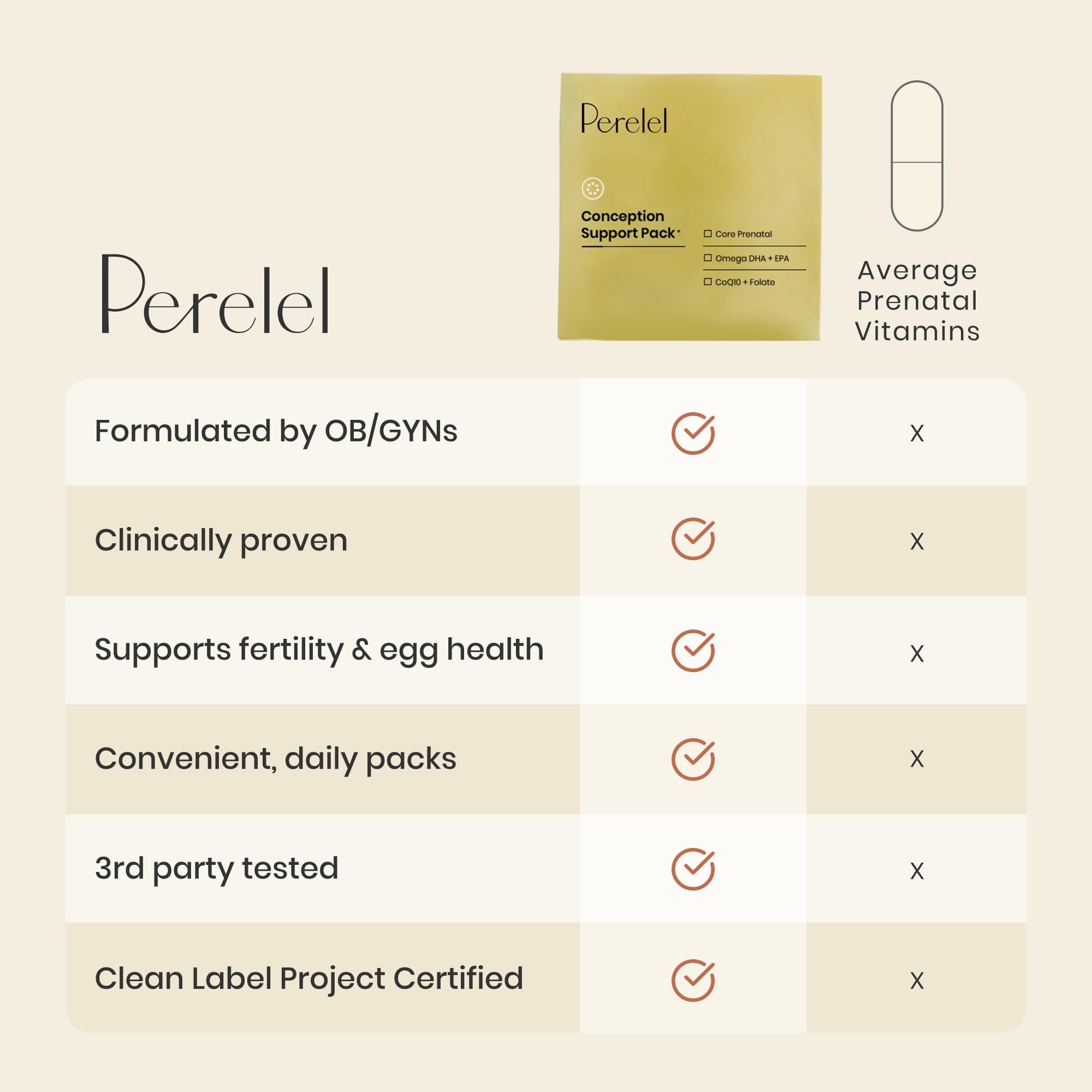 Perelel COQ10 folate capsule closeup demonstrates targeted nutrient combination