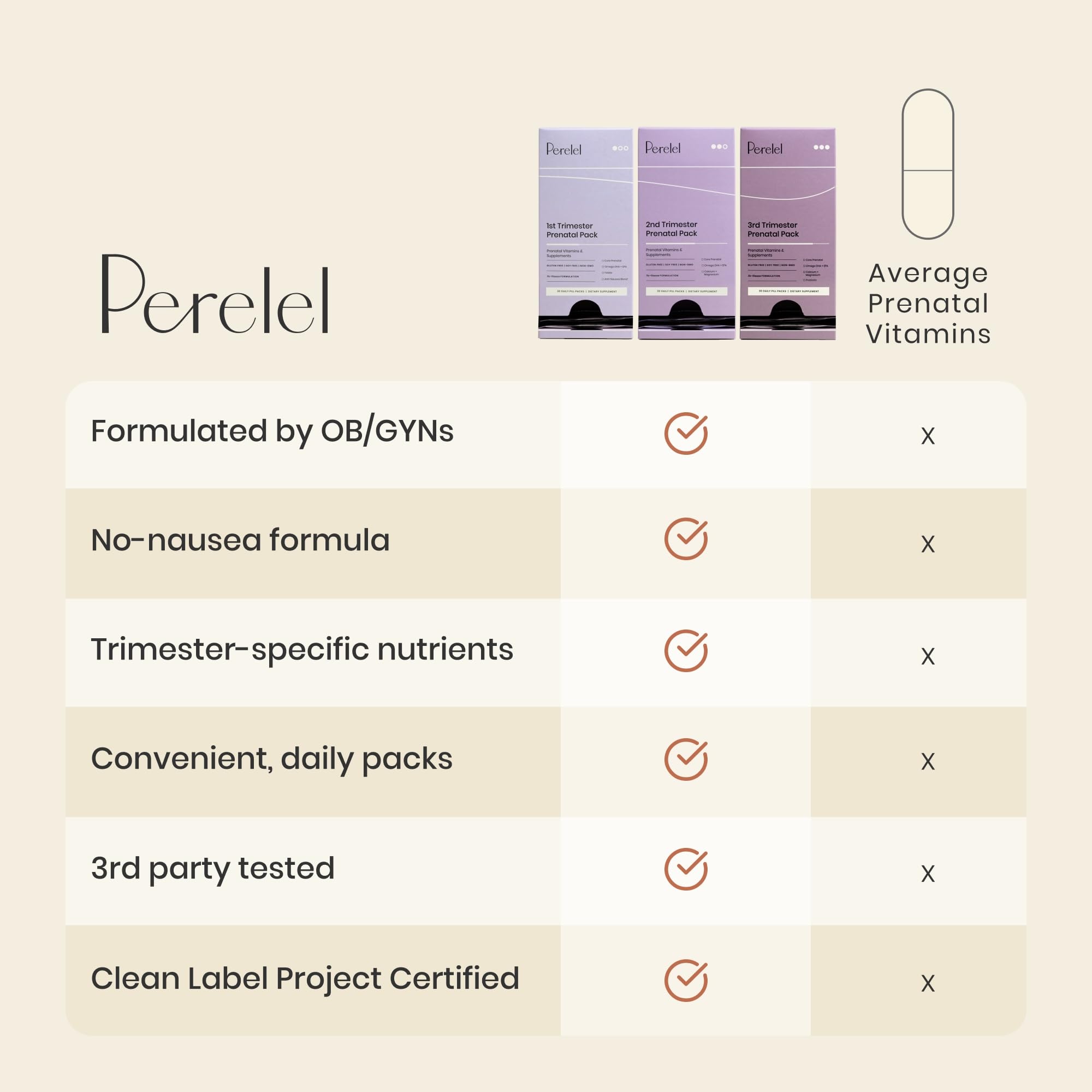 Perelel probiotic capsule demonstrates daily gut-supporting wellness.