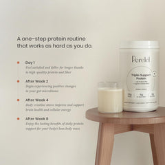 Perelel Triple-Support bottle label close-up highlighting dairy-free ingredients