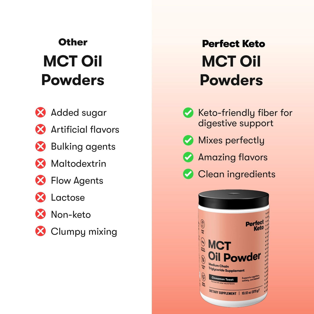Perfect Keto MCT Oil Powder coffee mug with creamy keto addition.