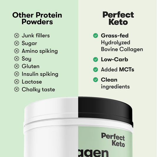 Perfect Keto Collagen Mint Chocolate coffee creamer bottle highlights keto-friendly protein.