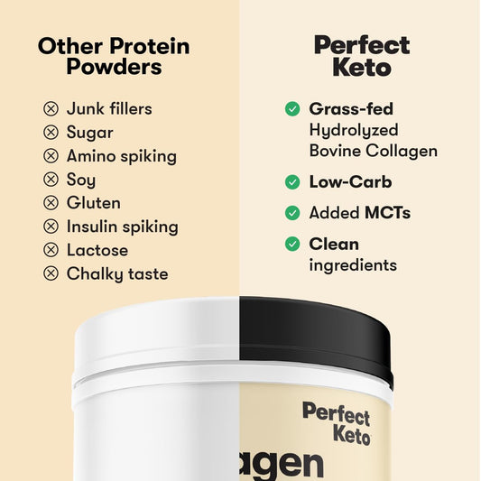 Perfect Keto Collagen Peptides bottle ingredients, non-GMO and gluten-free blend.