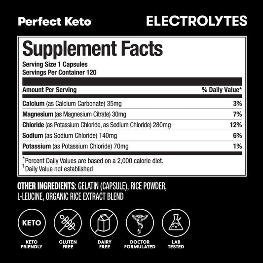Close-up of Perfect Keto electrolytes label detailing keto-friendly formula