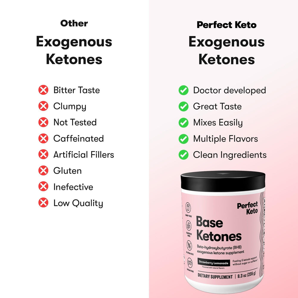 Perfect Keto goBHB dissolves in water for quick, sugar-free energy.