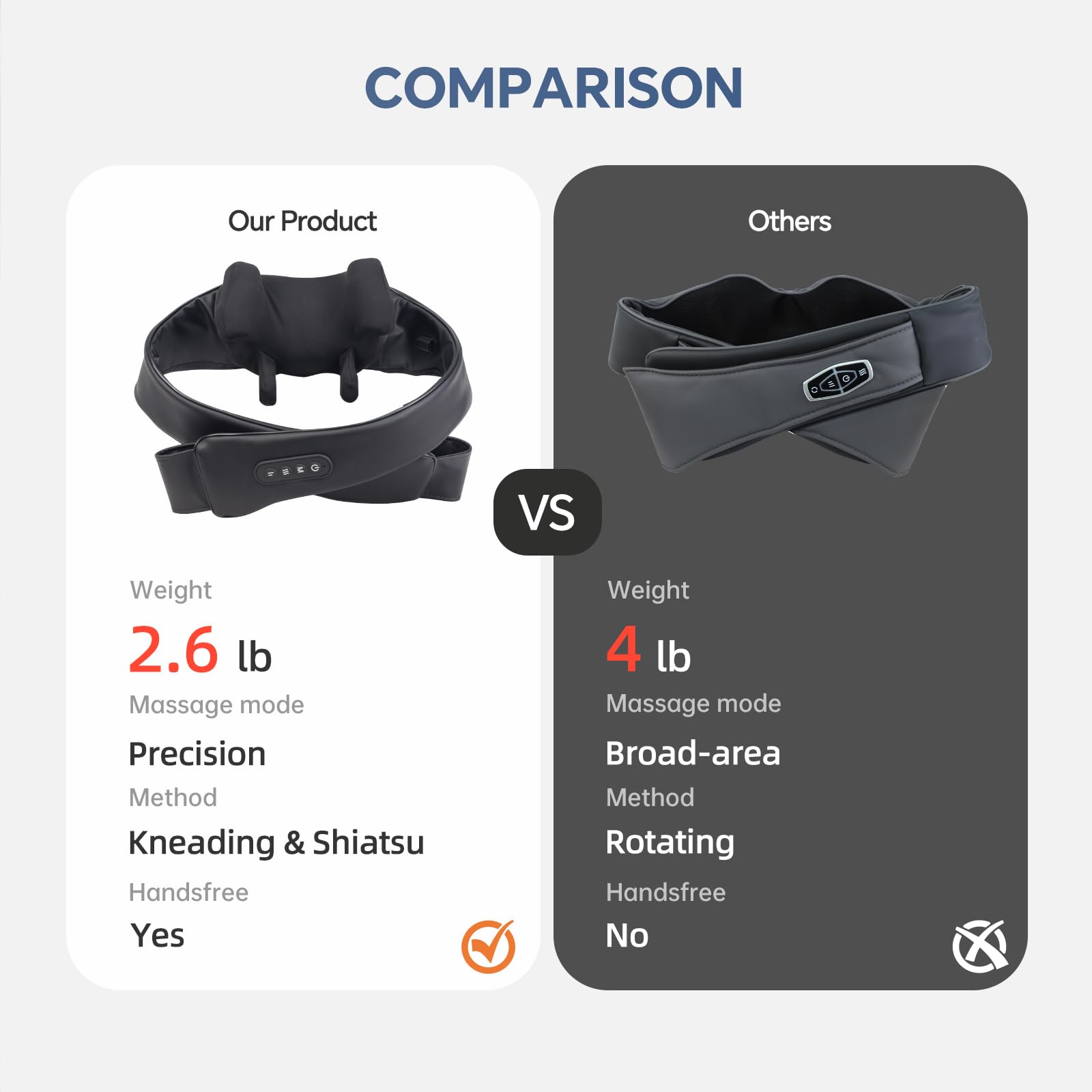 PERLEVI quiet cordless design allows massage anywhere without disturbance