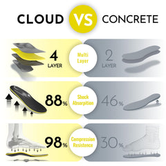 PerseveranX insoles provide reliable arch support across footwear.