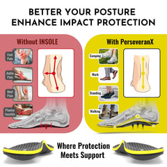 PerseveranX insoles provide rigid mid-arch support for all-day comfort.