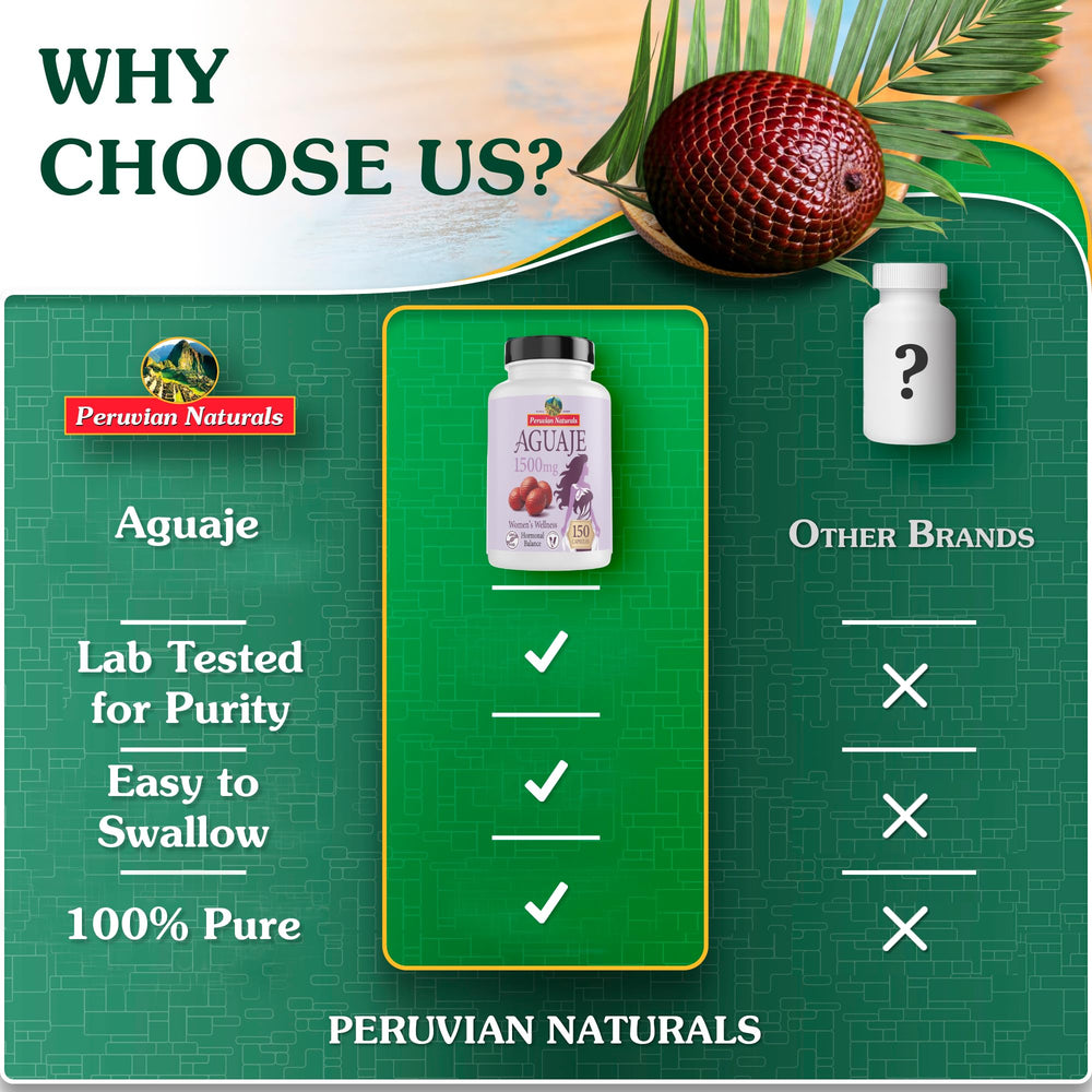 Peruvian Naturals Aguaje capsules on hand to illustrate daily use.