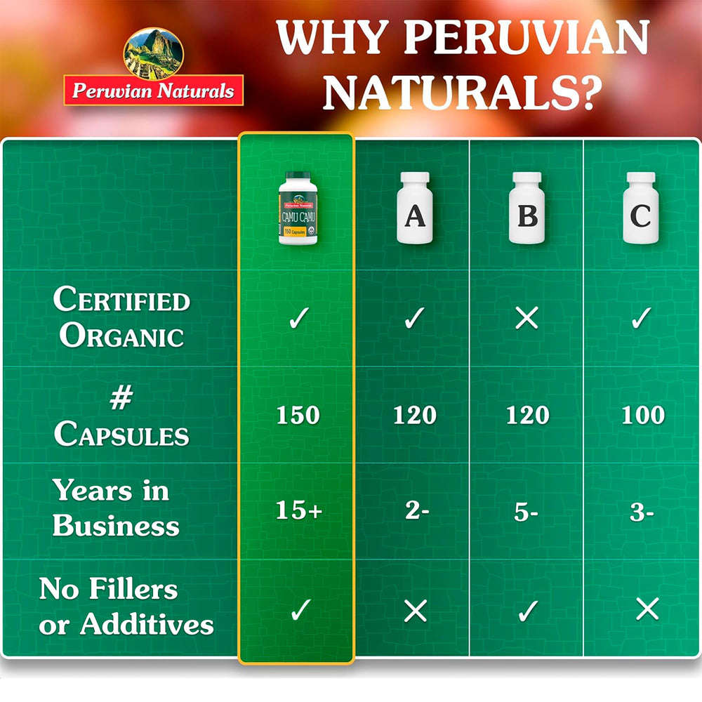 Peruvian Naturals Camu Camu ingredients list, highlighting vegan, non-GMO berries.