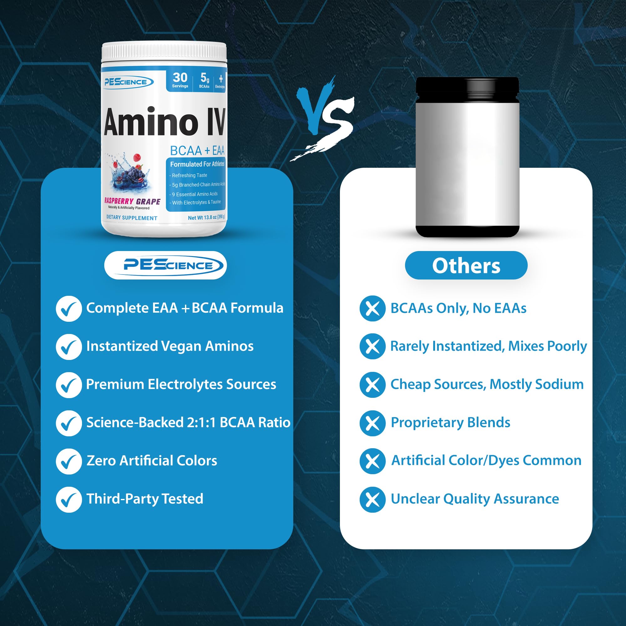 Close-up of Amino IV label highlighting 5 g BCAAs and EAAs.