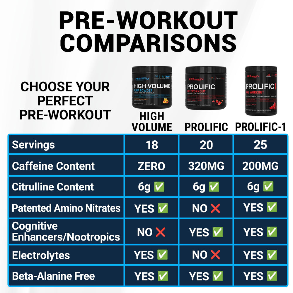 PEScience High Volume gym bag setup suggesting versatility and stacking.