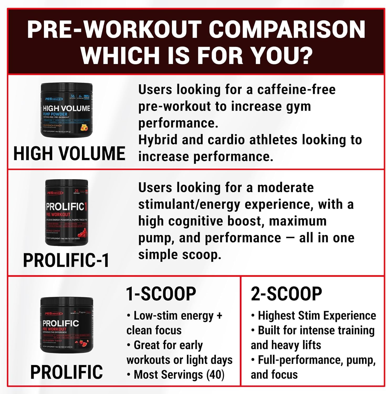 PEScience Prolific-1 Orange Cream flavor visuals energizing workouts.