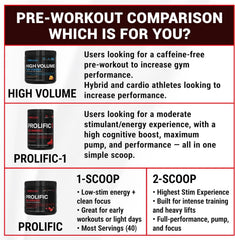 PEScience Prolific-1 Orange Cream flavor visuals energizing workouts.
