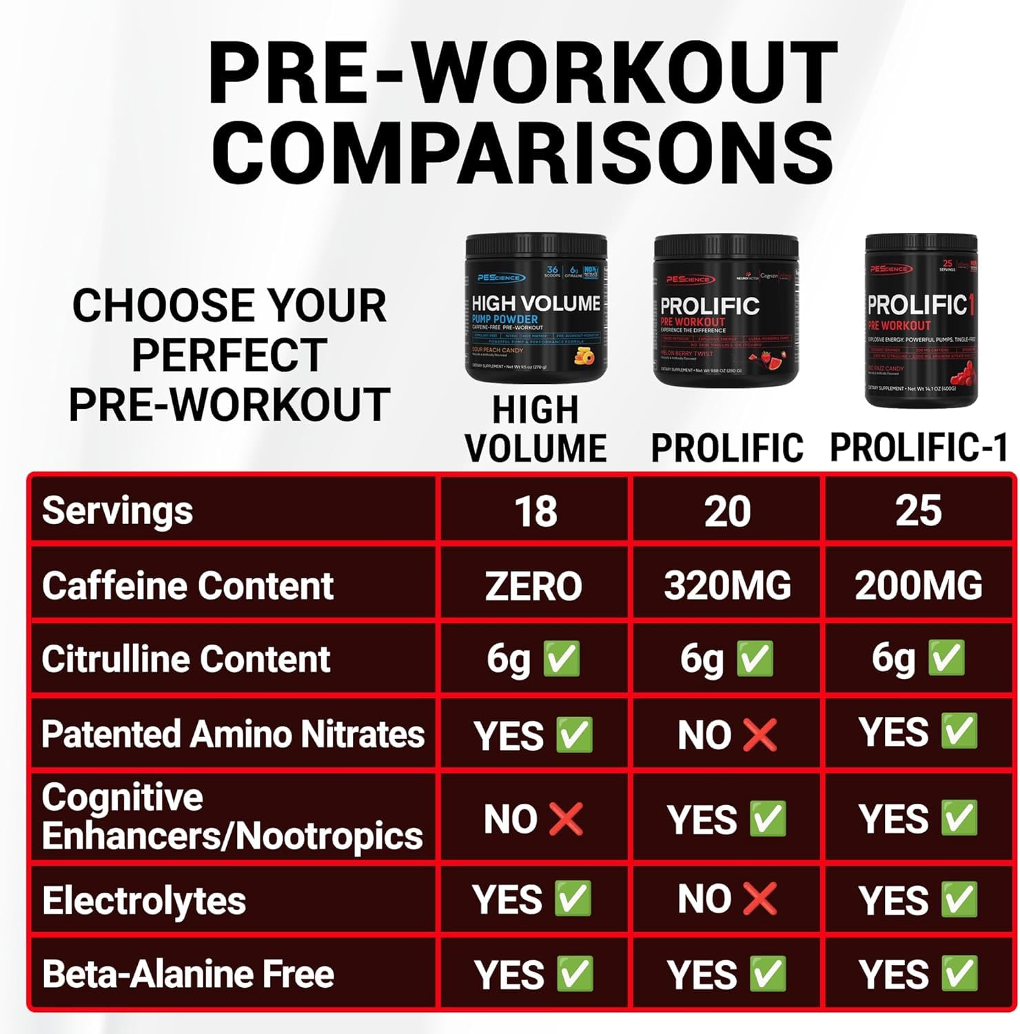 PEScience Prolific-1 workout scene shows focus and pumps.