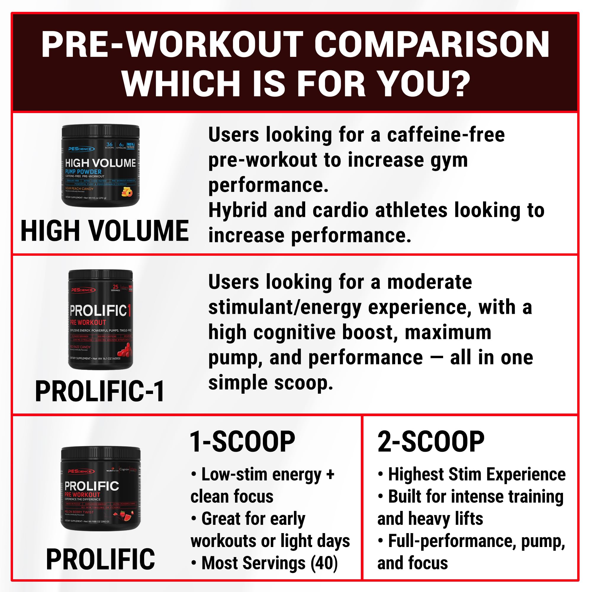PEScience Prolific citrulline 6g close-up framing peak pump potential
