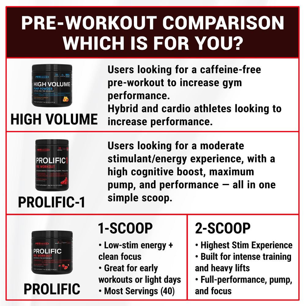 PEScience Prolific citrulline 6g close-up framing peak pump potential