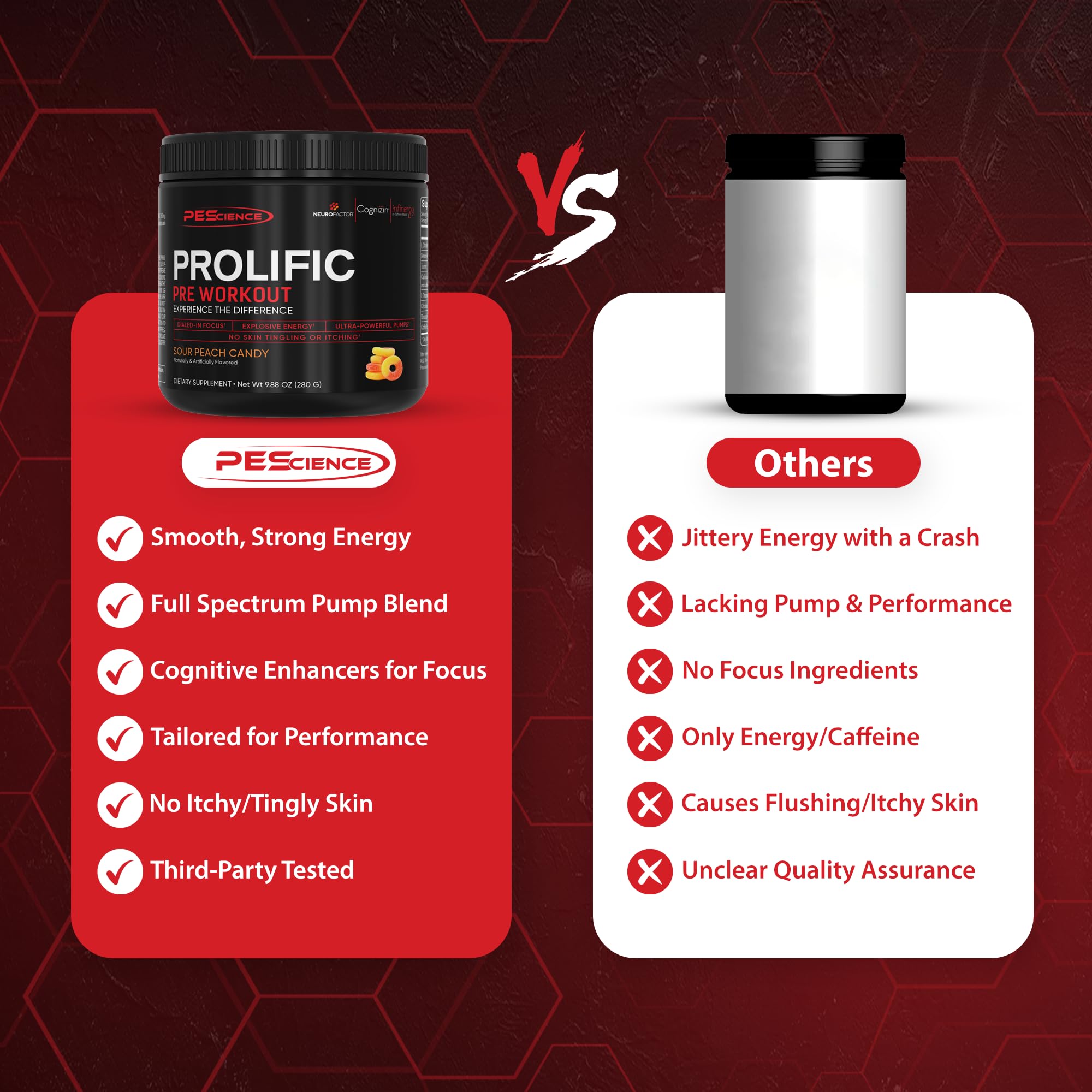 PEScience Prolific label close-up highlighting no beta alanine formulation