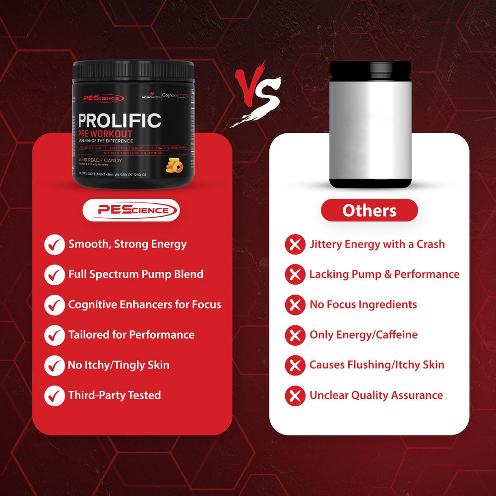 PEScience Prolific label close-up highlighting no beta alanine formulation