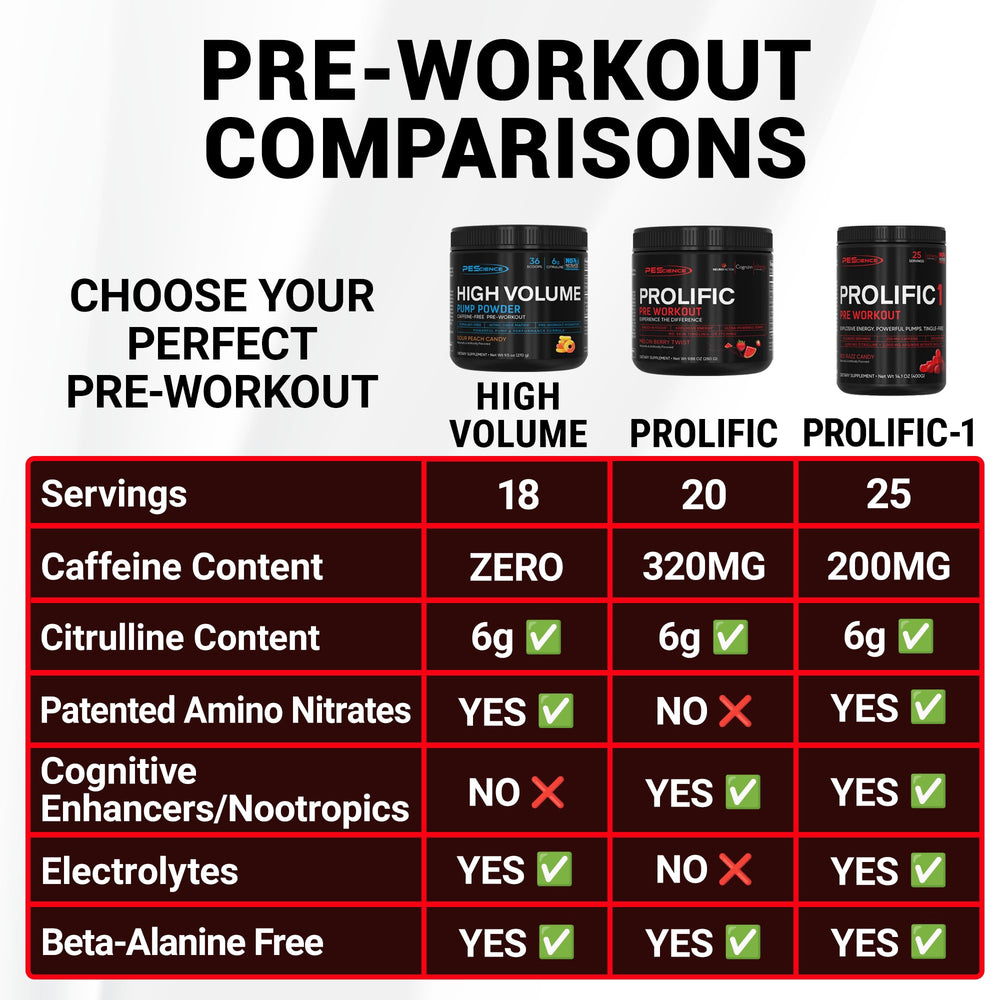 PEScience Prolific Cognizin Rhodiola nootropics for laser focus