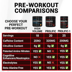 PEScience Prolific Cognizin Rhodiola nootropics for laser focus