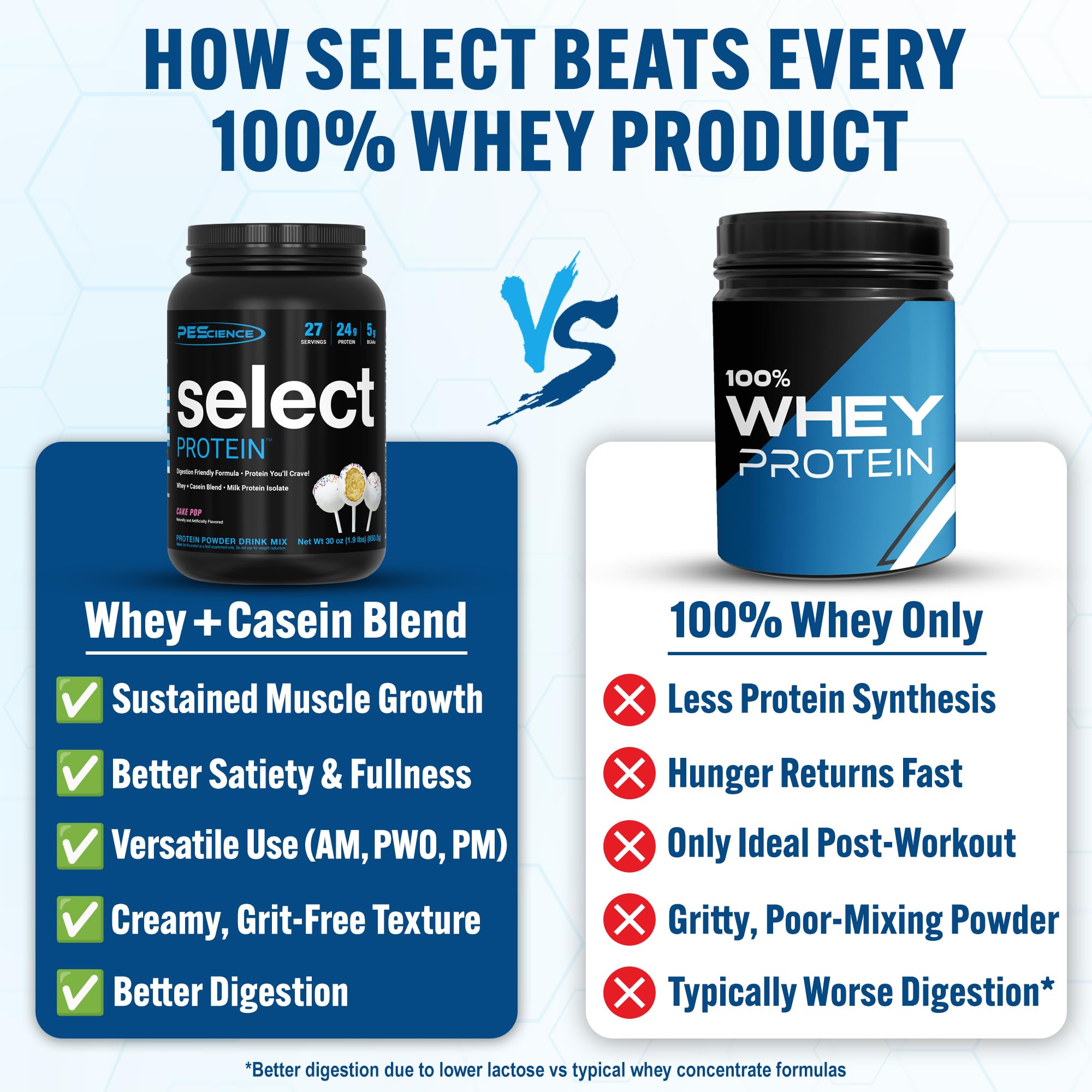PEScience Select Cake Pop shake/mix image shows easy-to-dissolve, low calorie protein.