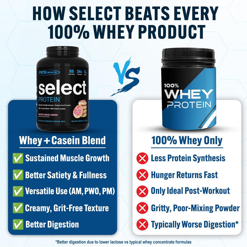 Pouring PEScience Select powder into a glass for a quick, smooth shake.